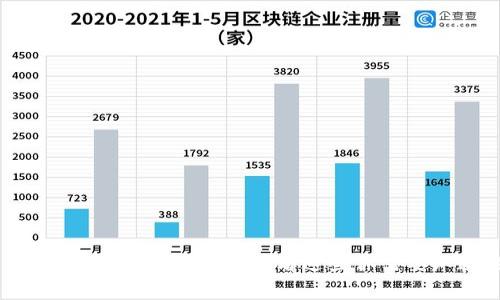 u钱包逾期3天，会发生什么？看看这些你需要知道的事情！