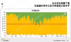 春晚小品中的区块链——