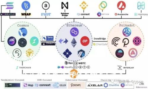 以下是您的请求:

你知道的区块链中介网站有哪些？快来看看吧！
