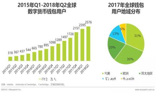 如何用TPWallet轻松购买BNB？一步一步教你！