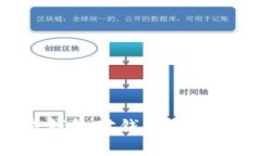  USDT线下交易钱包对钱包操