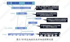 区块链换账技巧全解析：