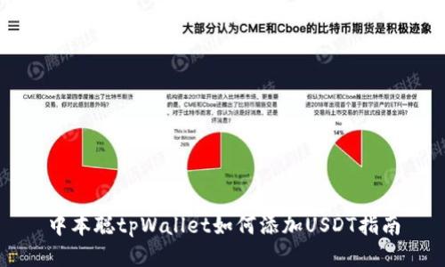 中本聪tpWallet如何添加USDT指南