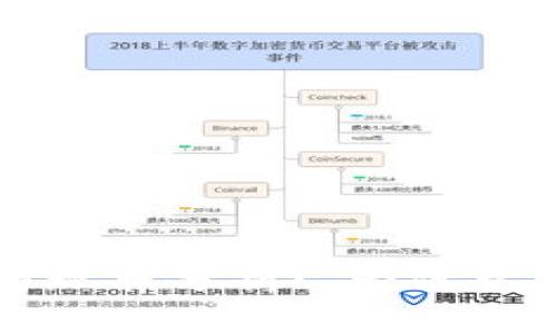 以太坊钱包的演变与现状分析: 为什么它们的功能始终不变