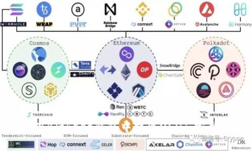 如何在Bitkeep钱包中提现USDT：完整指南