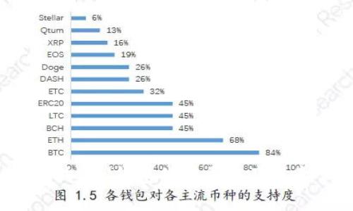  如何购买U钱包的能量以及注意事项