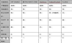 如何导入以太坊钱包账号