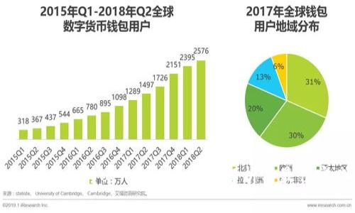 tpWallet转u一次的手续费解析与最佳实践