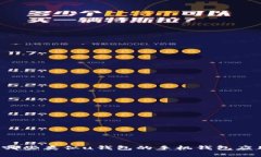 有哪些类似u钱包的手机钱