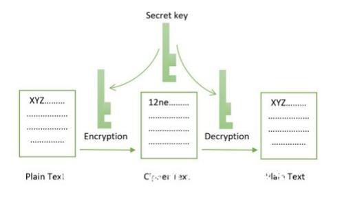 医疗区块链的作用及应用探索