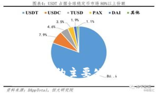区块链修复系统的主要公司及其技术分析