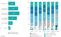 : 如何解决Token钱包不显示