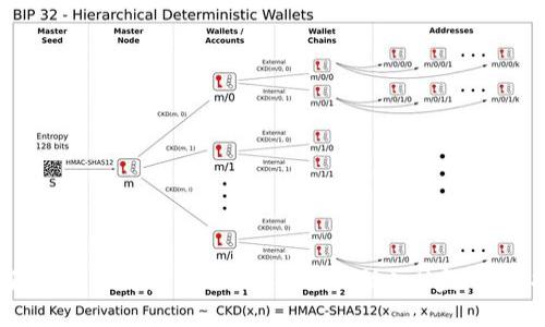 如何将XMR（门罗币）钱包安全地放入U盘：完整指南