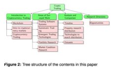 如何在香港使用USDT进行出