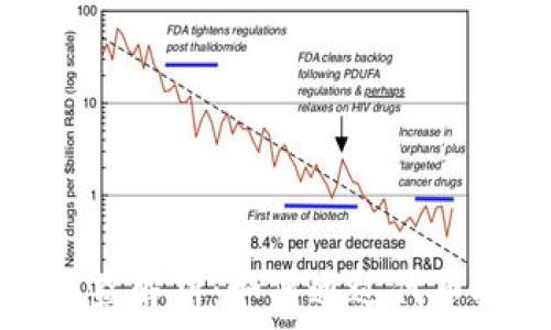   
以太坊钱包代币收益解析：如何通过代币投资获取最大收益