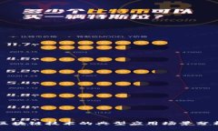 区块链技术的典型应用场